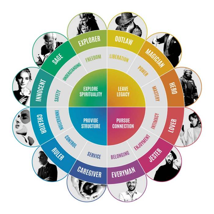 Death and rebirth archetype examples