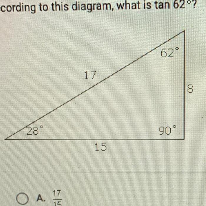 According to this diagram what is tan 62