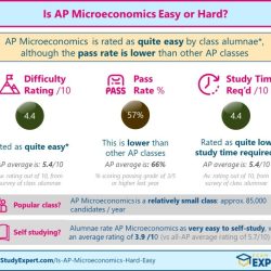 Ap literature exam 2019 multiple choice