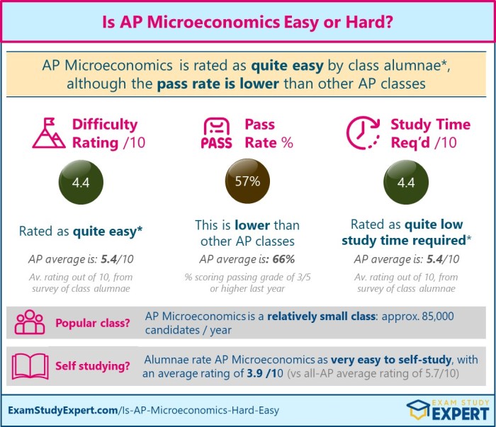 Ap literature exam 2019 multiple choice