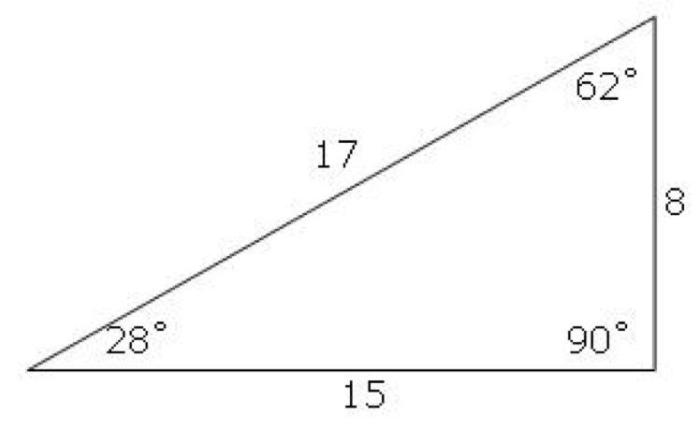 According to this diagram what is tan 62