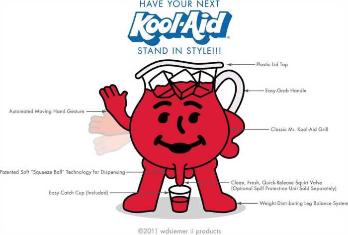 Kool-aid concentration lab answer key