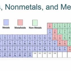 Metals nonmetals and metalloids worksheet answer key pdf