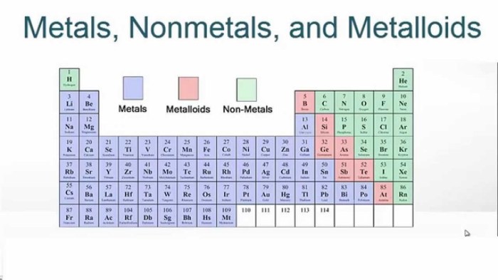 Metals nonmetals and metalloids worksheet answer key pdf