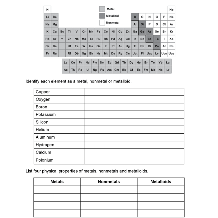 Metals nonmetals and metalloids worksheet answer key pdf