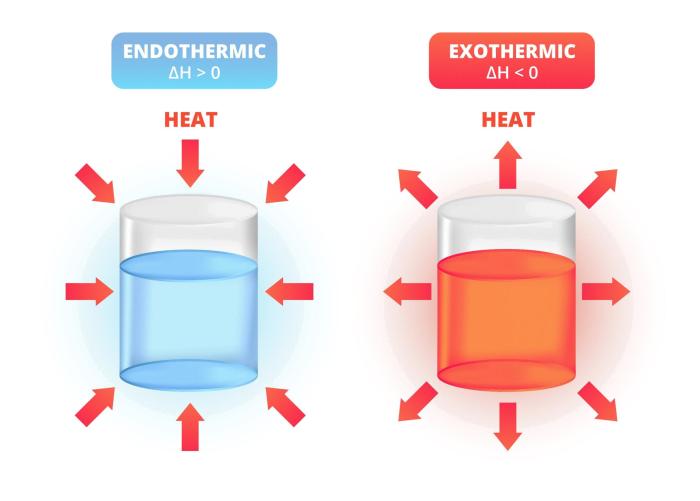 Based on relative bond strengths classify these reactions as endothermic