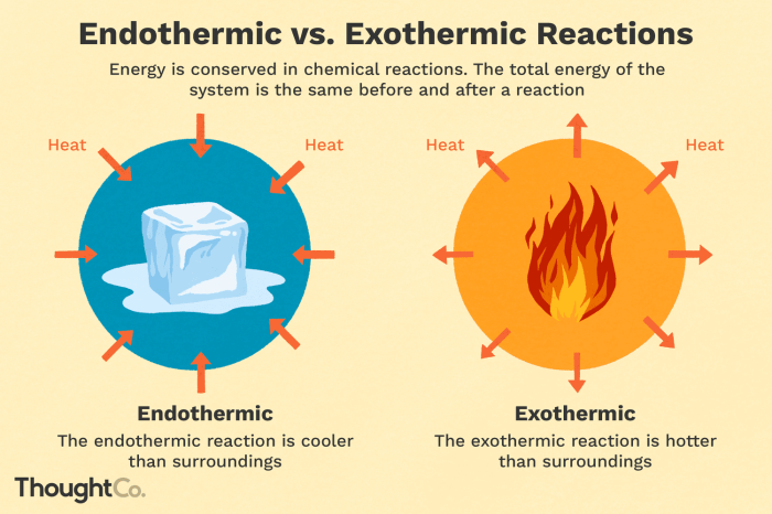 Based on relative bond strengths classify these reactions as endothermic