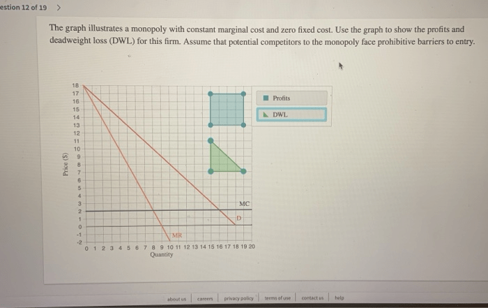 Cost marginal zero show fixed constant solved graph profits deadweight loss use transcribed problem text been has